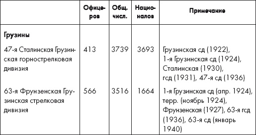 Восставшие из пепла. Как Красная Армия 1941 года превратилась в Армию Победы Восставшие из пепла. Как Красная Армия 1941 года превратилась в Армию Победы