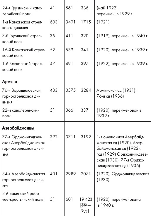 Восставшие из пепла. Как Красная Армия 1941 года превратилась в Армию Победы Восставшие из пепла. Как Красная Армия 1941 года превратилась в Армию Победы
