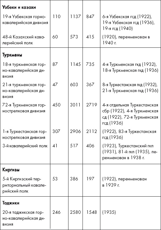 Восставшие из пепла. Как Красная Армия 1941 года превратилась в Армию Победы Восставшие из пепла. Как Красная Армия 1941 года превратилась в Армию Победы