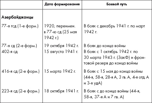 Восставшие из пепла. Как Красная Армия 1941 года превратилась в Армию Победы Восставшие из пепла. Как Красная Армия 1941 года превратилась в Армию Победы