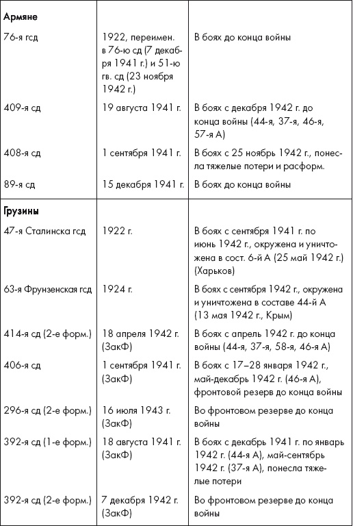 Восставшие из пепла. Как Красная Армия 1941 года превратилась в Армию Победы Восставшие из пепла. Как Красная Армия 1941 года превратилась в Армию Победы