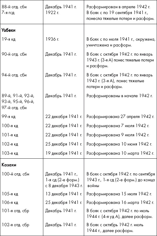 Восставшие из пепла. Как Красная Армия 1941 года превратилась в Армию Победы Восставшие из пепла. Как Красная Армия 1941 года превратилась в Армию Победы