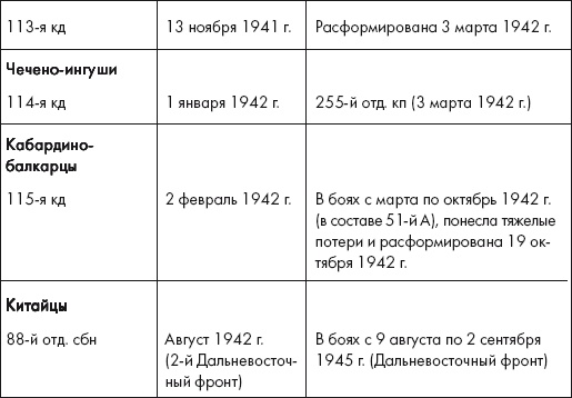 Восставшие из пепла. Как Красная Армия 1941 года превратилась в Армию Победы Восставшие из пепла. Как Красная Армия 1941 года превратилась в Армию Победы