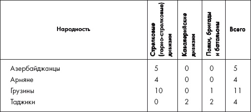 Восставшие из пепла. Как Красная Армия 1941 года превратилась в Армию Победы Восставшие из пепла. Как Красная Армия 1941 года превратилась в Армию Победы