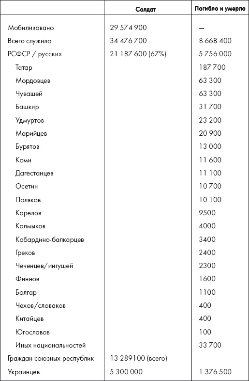 Восставшие из пепла. Как Красная Армия 1941 года превратилась в Армию Победы Восставшие из пепла. Как Красная Армия 1941 года превратилась в Армию Победы