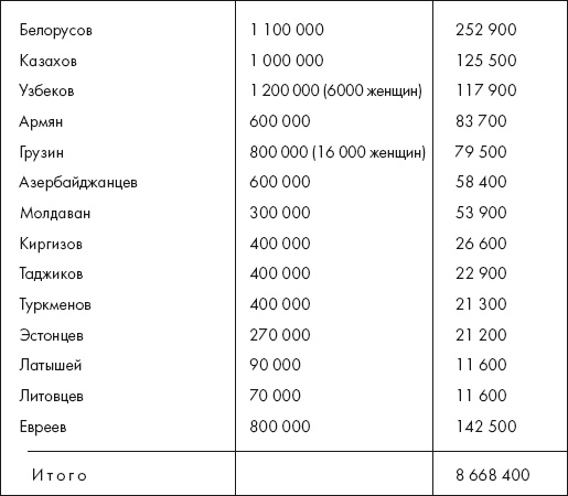 Восставшие из пепла. Как Красная Армия 1941 года превратилась в Армию Победы Восставшие из пепла. Как Красная Армия 1941 года превратилась в Армию Победы
