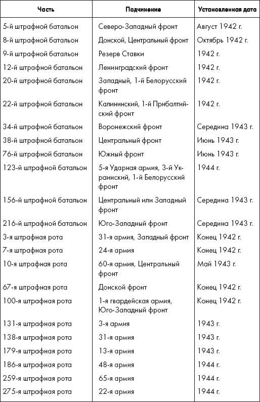 Восставшие из пепла. Как Красная Армия 1941 года превратилась в Армию Победы Восставшие из пепла. Как Красная Армия 1941 года превратилась в Армию Победы