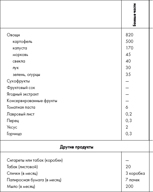 Восставшие из пепла. Как Красная Армия 1941 года превратилась в Армию Победы Восставшие из пепла. Как Красная Армия 1941 года превратилась в Армию Победы