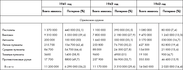 Восставшие из пепла. Как Красная Армия 1941 года превратилась в Армию Победы Восставшие из пепла. Как Красная Армия 1941 года превратилась в Армию Победы