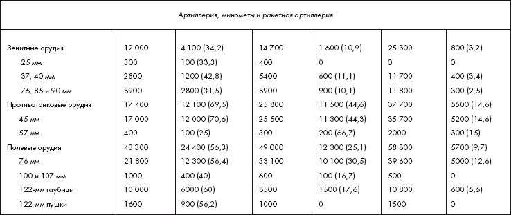Восставшие из пепла. Как Красная Армия 1941 года превратилась в Армию Победы Восставшие из пепла. Как Красная Армия 1941 года превратилась в Армию Победы