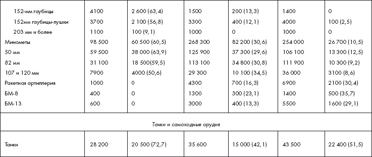 Восставшие из пепла. Как Красная Армия 1941 года превратилась в Армию Победы Восставшие из пепла. Как Красная Армия 1941 года превратилась в Армию Победы