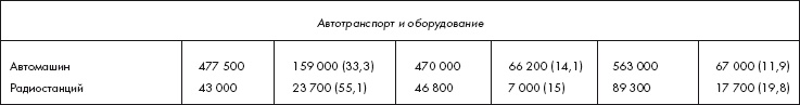 Восставшие из пепла. Как Красная Армия 1941 года превратилась в Армию Победы Восставшие из пепла. Как Красная Армия 1941 года превратилась в Армию Победы