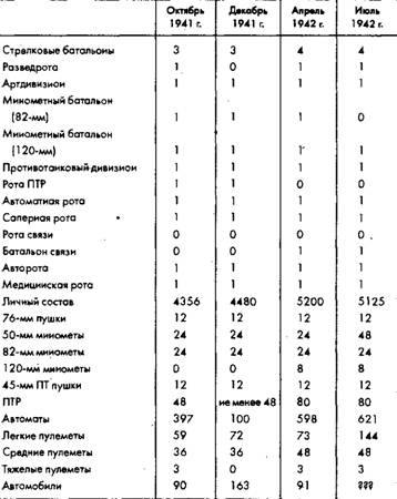 Советское военное чудо 1941-1943. Возрождение Красной Армии