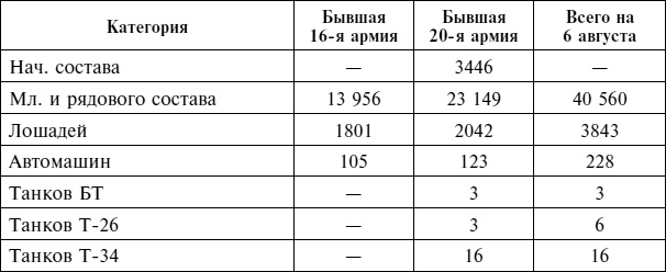 Крах плана "Барбаросса". Противостояние под Смоленском. Том 1