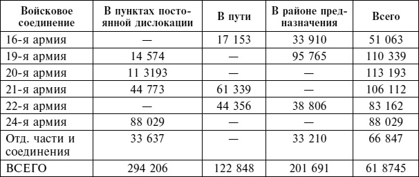 Крах плана "Барбаросса". Противостояние под Смоленском. Том 1