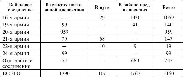 Крах плана "Барбаросса". Противостояние под Смоленском. Том 1