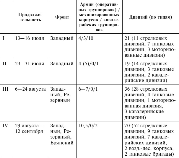 Крах плана «Барбаросса». Сорванный блицкриг. Том II Крах плана «Барбаросса». Сорванный блицкриг. Том II