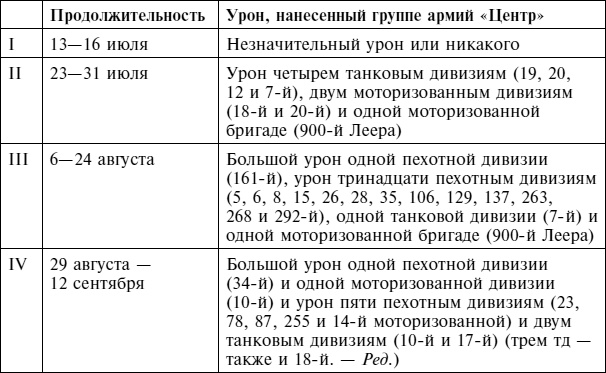 Крах плана «Барбаросса». Сорванный блицкриг. Том II Крах плана «Барбаросса». Сорванный блицкриг. Том II