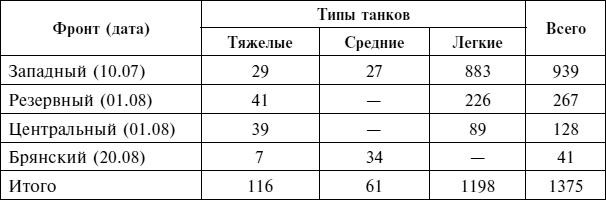 Крах плана «Барбаросса». Сорванный блицкриг. Том II Крах плана «Барбаросса». Сорванный блицкриг. Том II