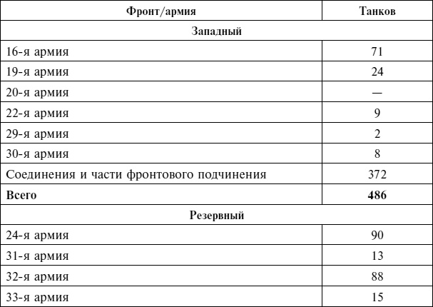 Крах плана «Барбаросса». Сорванный блицкриг. Том II Крах плана «Барбаросса». Сорванный блицкриг. Том II
