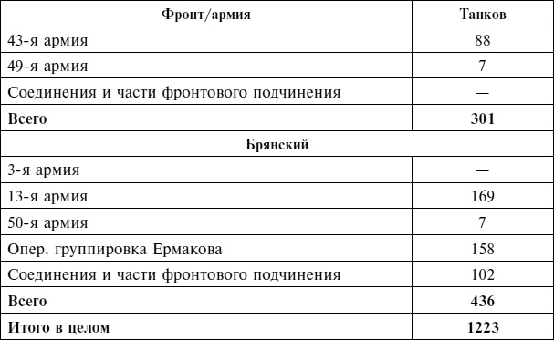 Крах плана «Барбаросса». Сорванный блицкриг. Том II Крах плана «Барбаросса». Сорванный блицкриг. Том II
