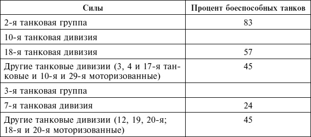 Крах плана «Барбаросса». Сорванный блицкриг. Том II Крах плана «Барбаросса». Сорванный блицкриг. Том II