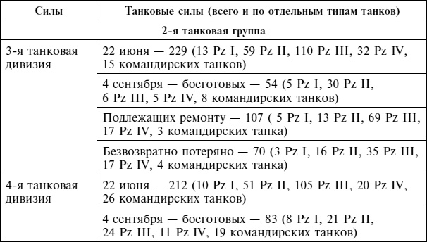 Крах плана «Барбаросса». Сорванный блицкриг. Том II Крах плана «Барбаросса». Сорванный блицкриг. Том II