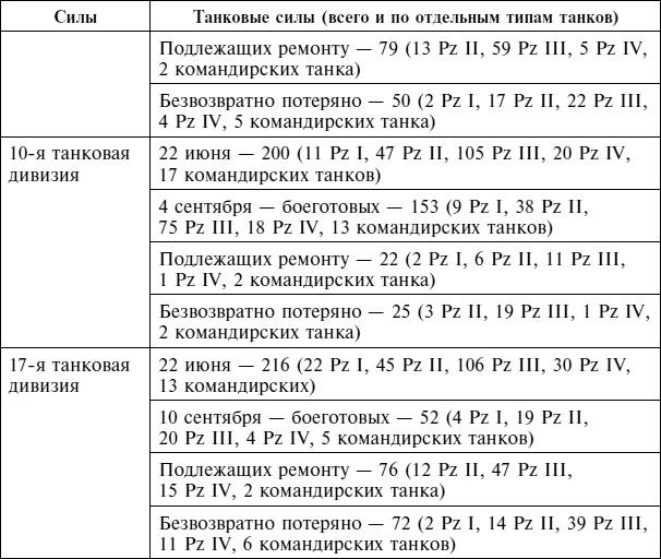 Крах плана «Барбаросса». Сорванный блицкриг. Том II Крах плана «Барбаросса». Сорванный блицкриг. Том II