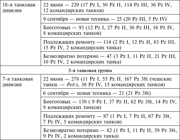Крах плана «Барбаросса». Сорванный блицкриг. Том II Крах плана «Барбаросса». Сорванный блицкриг. Том II