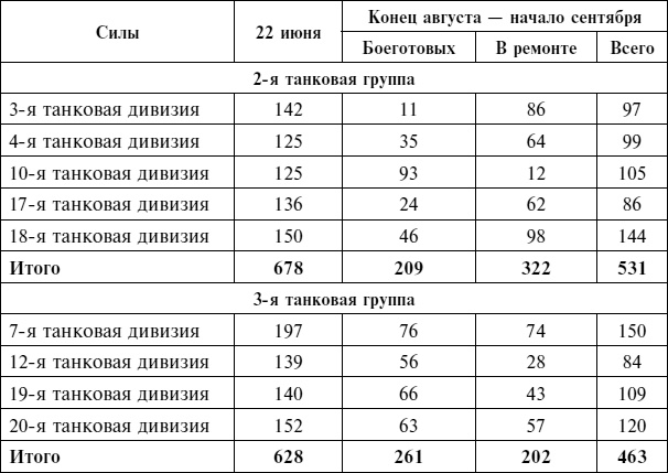 Крах плана «Барбаросса». Сорванный блицкриг. Том II Крах плана «Барбаросса». Сорванный блицкриг. Том II