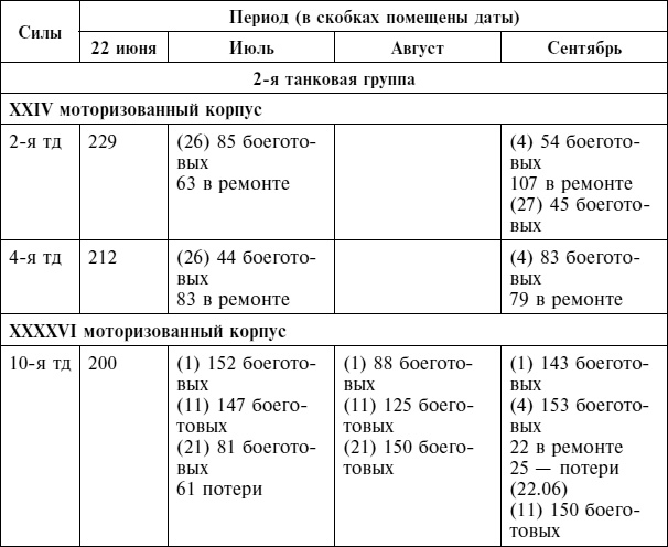 Крах плана «Барбаросса». Сорванный блицкриг. Том II Крах плана «Барбаросса». Сорванный блицкриг. Том II