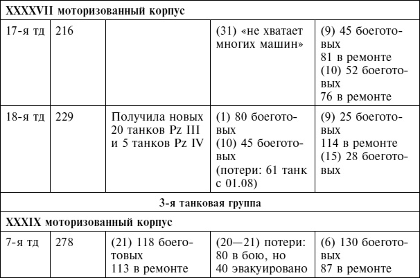Крах плана «Барбаросса». Сорванный блицкриг. Том II Крах плана «Барбаросса». Сорванный блицкриг. Том II