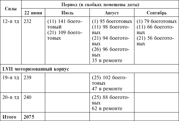 Крах плана «Барбаросса». Сорванный блицкриг. Том II Крах плана «Барбаросса». Сорванный блицкриг. Том II