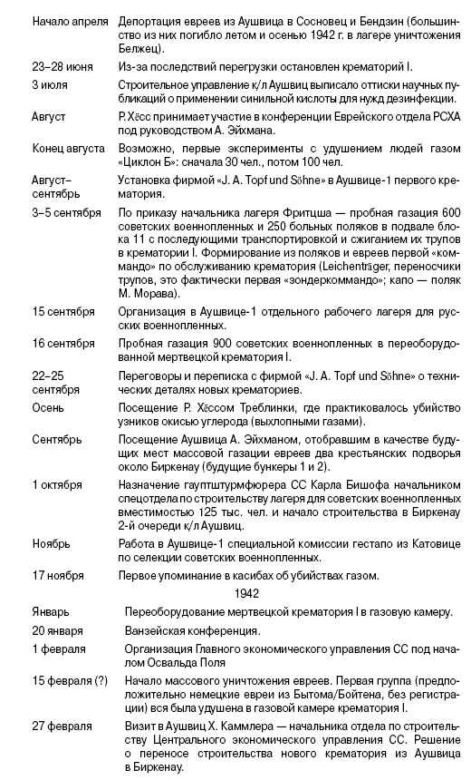 Свитки из пепла