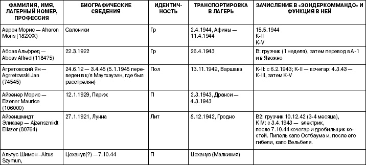 Свитки из пепла Свитки из пепла