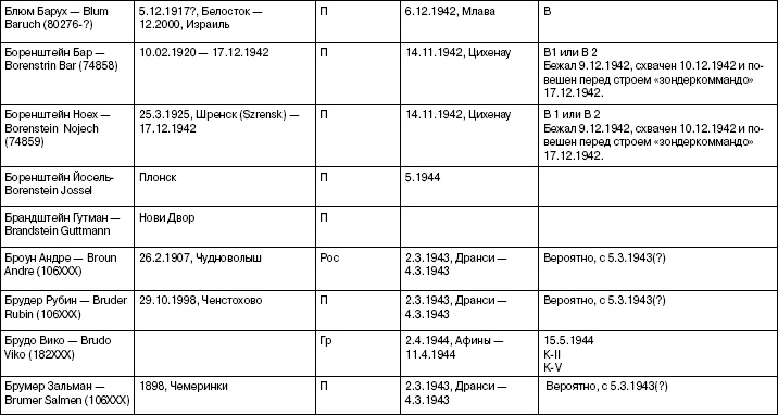 Свитки из пепла Свитки из пепла