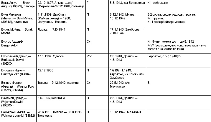 Свитки из пепла Свитки из пепла