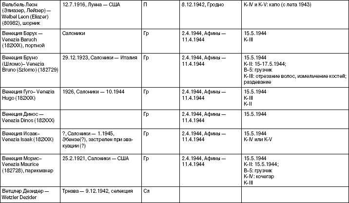 Свитки из пепла Свитки из пепла