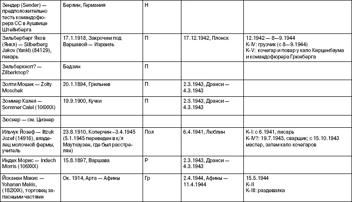 Свитки из пепла Свитки из пепла