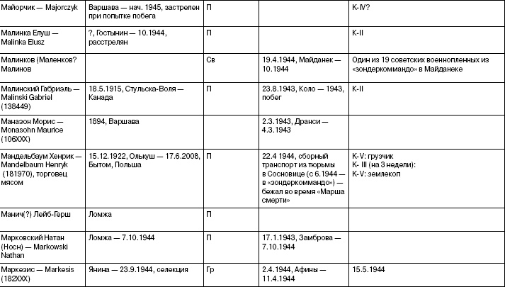 Свитки из пепла Свитки из пепла