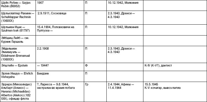 Свитки из пепла Свитки из пепла