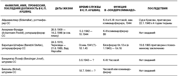 Свитки из пепла Свитки из пепла