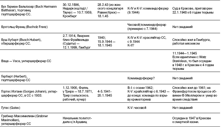 Свитки из пепла Свитки из пепла