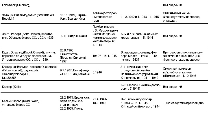 Свитки из пепла Свитки из пепла