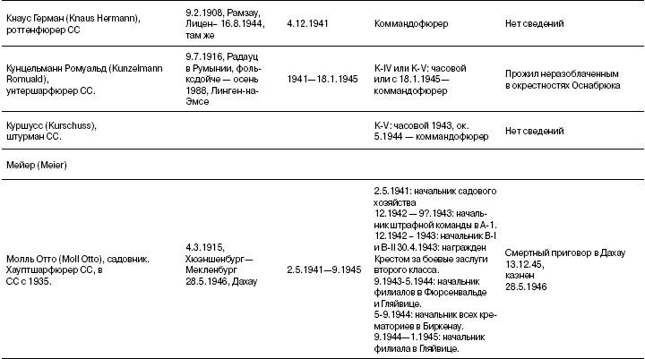 Свитки из пепла Свитки из пепла