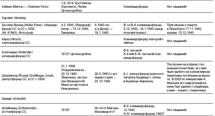 Свитки из пепла Свитки из пепла