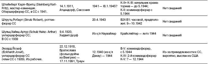 Свитки из пепла Свитки из пепла