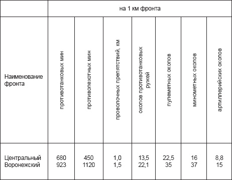 Курская битва, которую мы начали Курская битва, которую мы начали