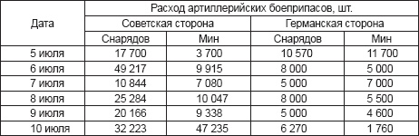 Курская битва, которую мы начали Курская битва, которую мы начали