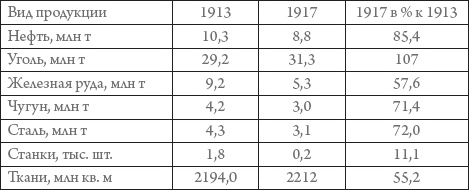 Россия в 1917-2000 гг. Книга для всех, интересующихся отечественной историей Россия в 1917-2000 гг. Книга для всех, интересующихся отечественной историей